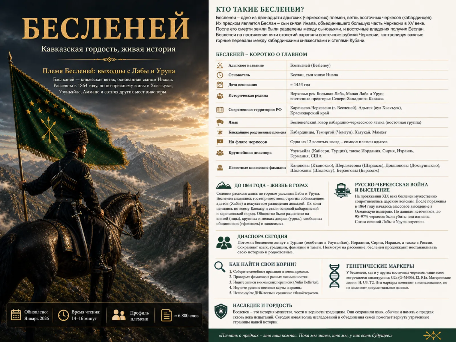 Племя Бесленеев: Восточные Стражи Черкесии