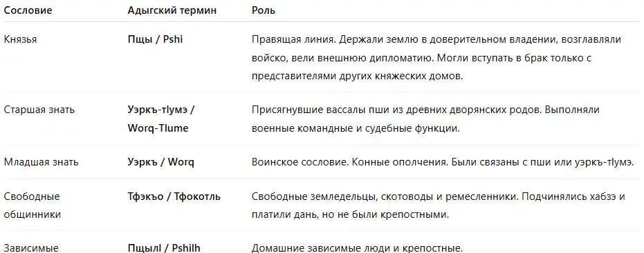 Сверху вниз эта иерархия выглядела так: