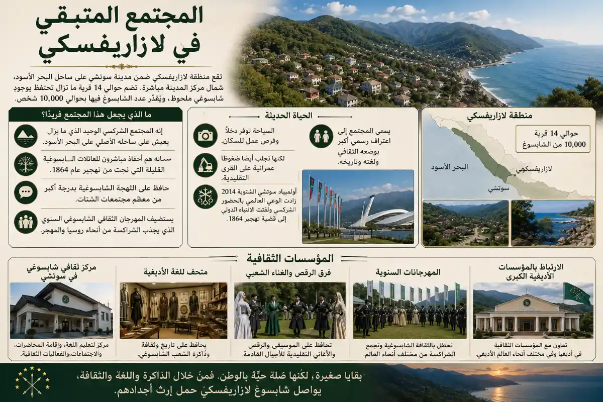 المجتمع الشابسوغي في لازاريفسكي