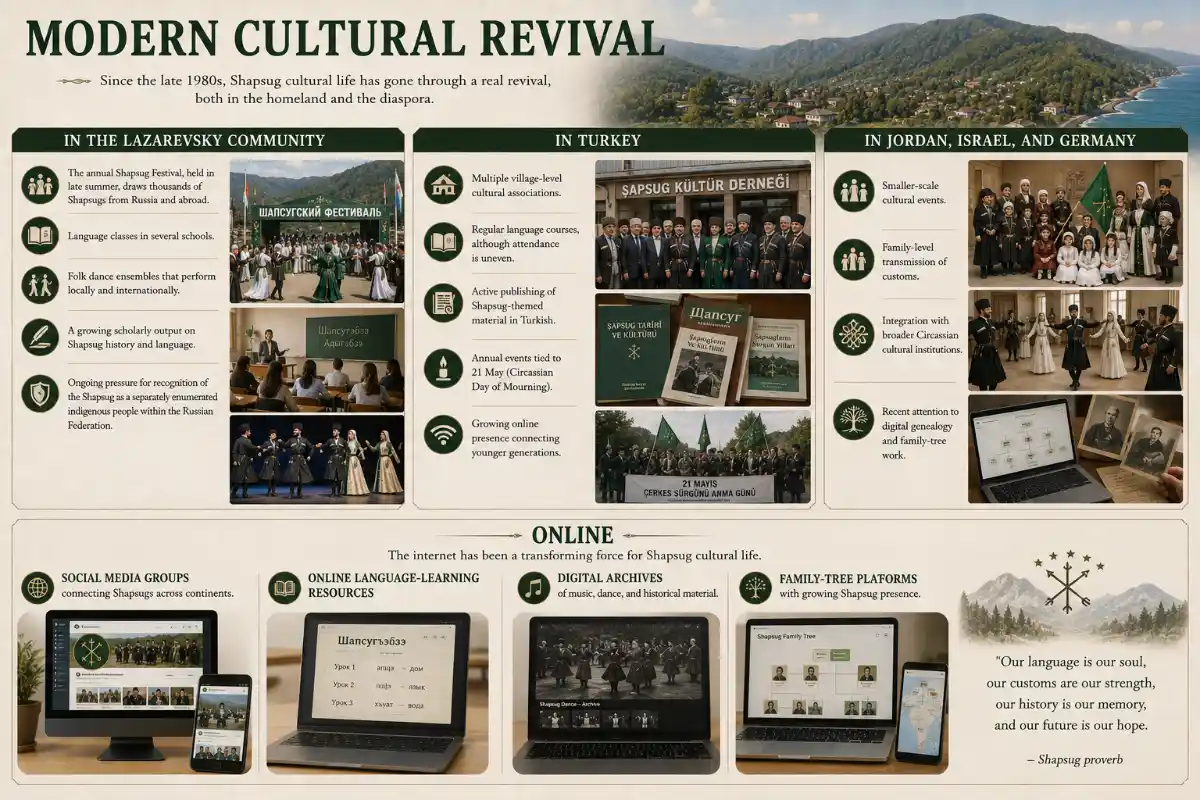 Modern Shapsug cultural revival journey