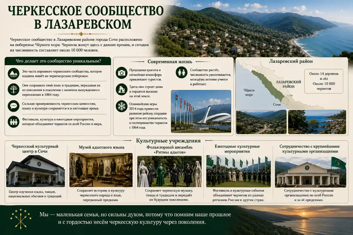 Circassian community in Lazarevsky district
