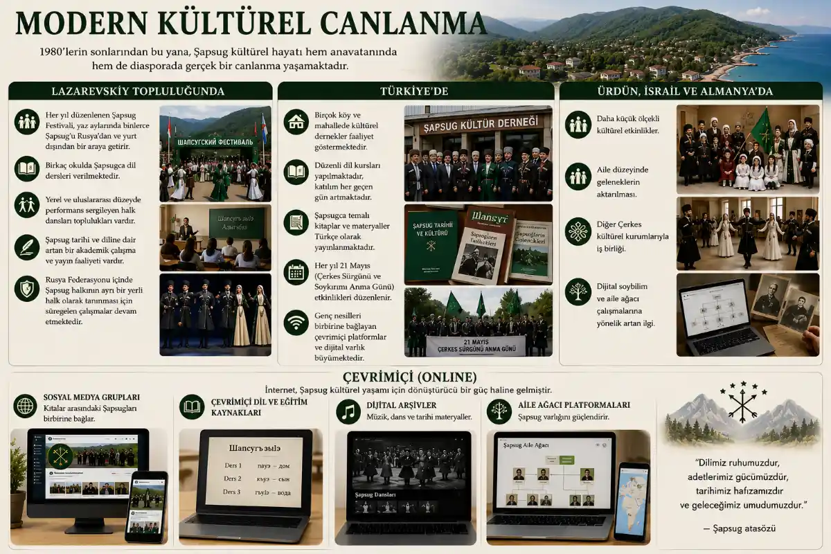 Modern cultural revival in the Şapsug community